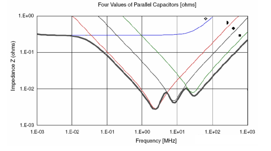 為什么去耦電容要靠近用電器件的電源管腳？