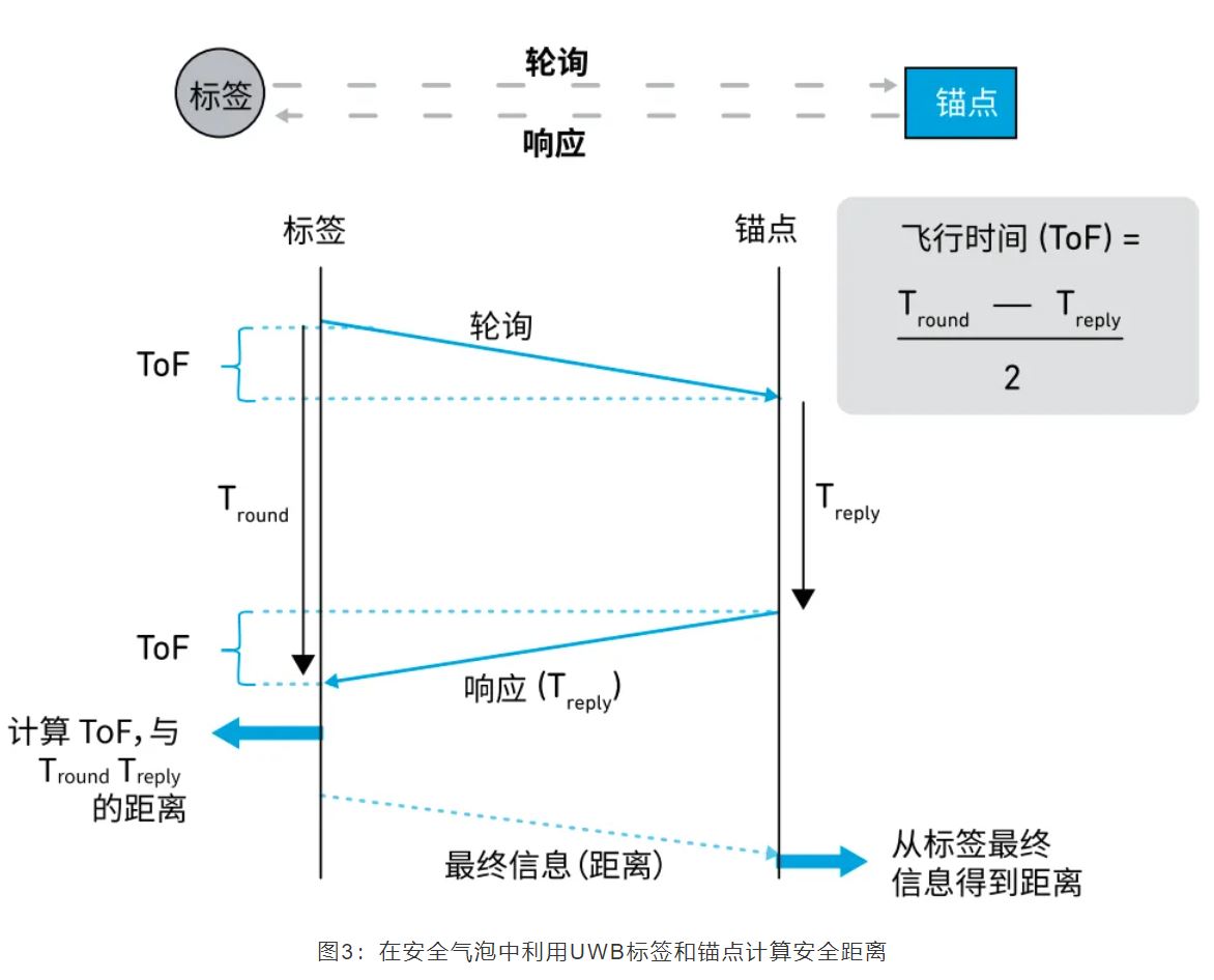 『這個知識不太冷』如何為你的應用選擇UWB的拓撲結構？