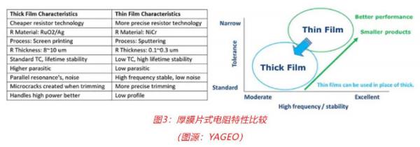 車用TVS、電阻和溫度傳感器選型：三款位居C位的元件，推薦給你