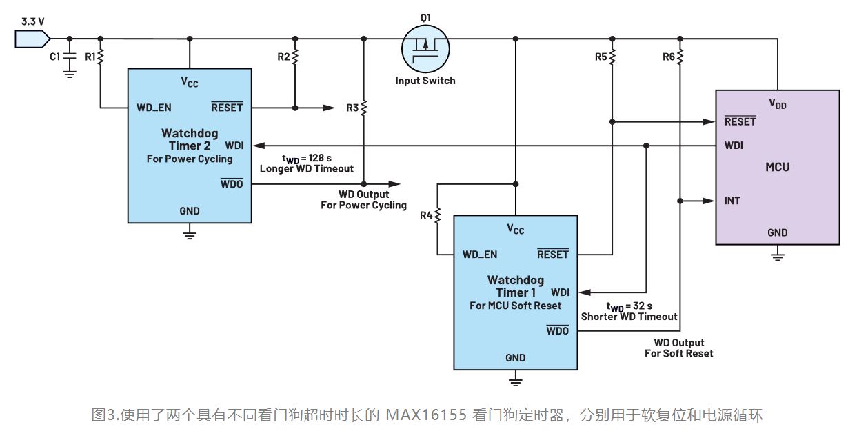 如何利用低電平有效輸出驅(qū)動高端輸入開關(guān)？