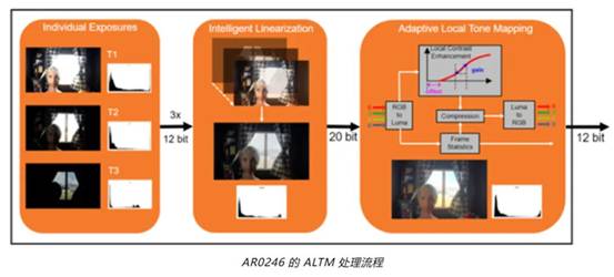 實(shí)現(xiàn)更準(zhǔn)確圖像深度和細(xì)節(jié)的這項(xiàng)“黑科技”，值得了解！