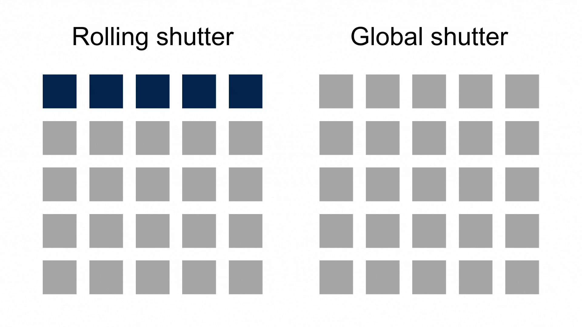 意法半導(dǎo)體超級傳感器助Sphere打造沉浸式體驗(yàn)，開啟全新電影時(shí)代