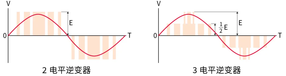 電子技術(shù)如何助力高鐵節(jié)能？