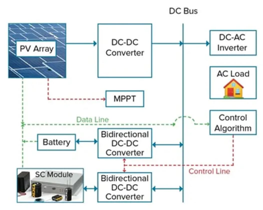 超級(jí)電容器如何有效加強(qiáng)備用電源和負(fù)載管理 (下) 超級(jí)電容器如何有效加強(qiáng)備用電源和負(fù)載管理 (下)