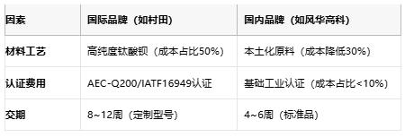 小體積大能量：陶瓷電容技術(shù)全解析：定義、原理與市場(chǎng)格局