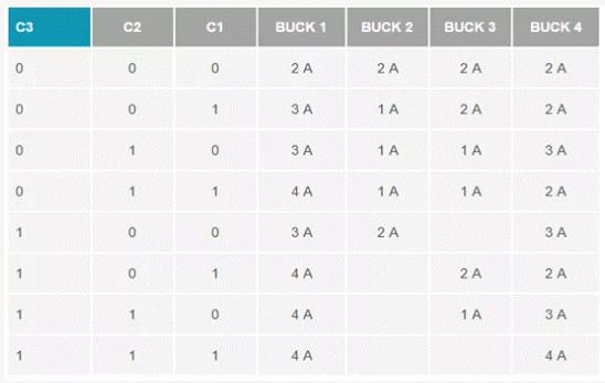 如何設計汽車信息娛樂系統(tǒng)電源方案一體化高壓控制器？