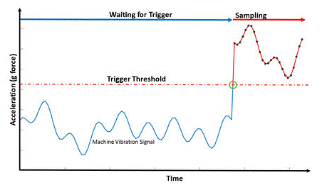 邊緣傳感器分析的創(chuàng)新 邊緣傳感器分析的創(chuàng)新