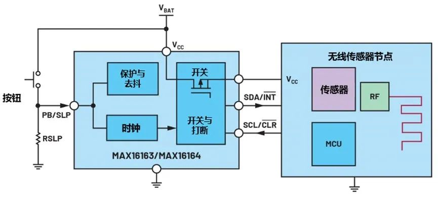 讓IoT傳感器節(jié)點更省電：一種新方案，令電池壽命延長20%！