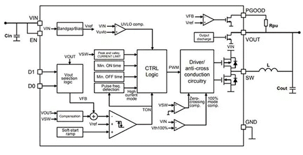 同步降壓式DC／DC高效率的奧秘：我們通過幾款產(chǎn)品解析，告訴你~