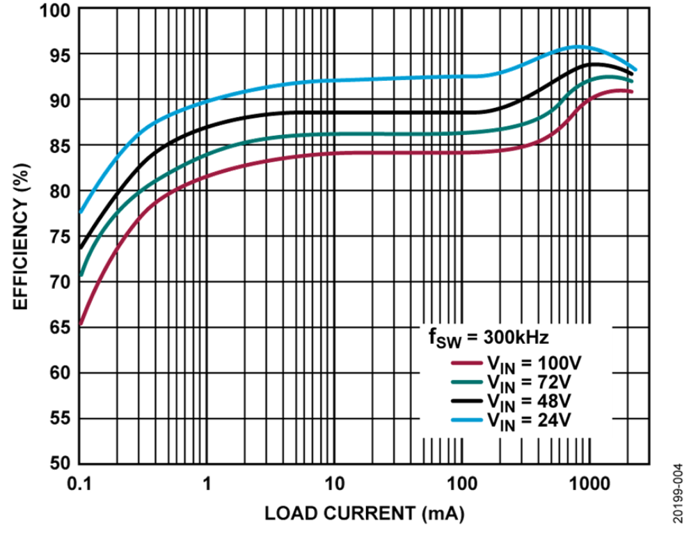 如何設(shè)計(jì)寬輸入電壓范圍、雙通道USB端口充電器？