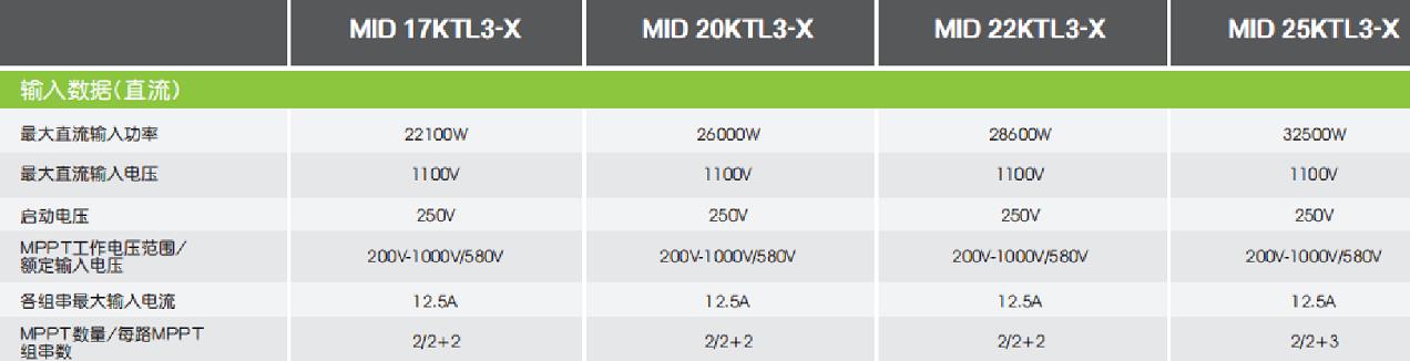 逆變器最佳組串及容配比設(shè)計(jì) 逆變器最佳組串及容配比設(shè)計(jì)