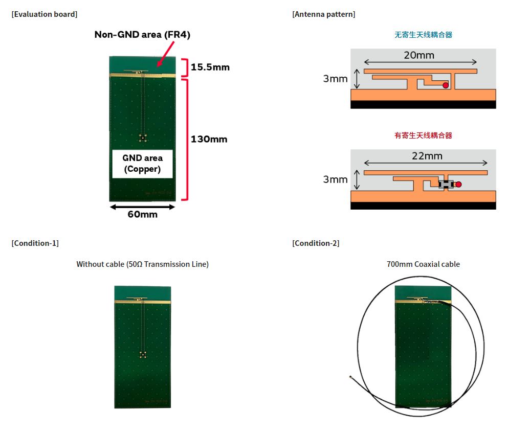寄生天線耦合器有什么用途？
