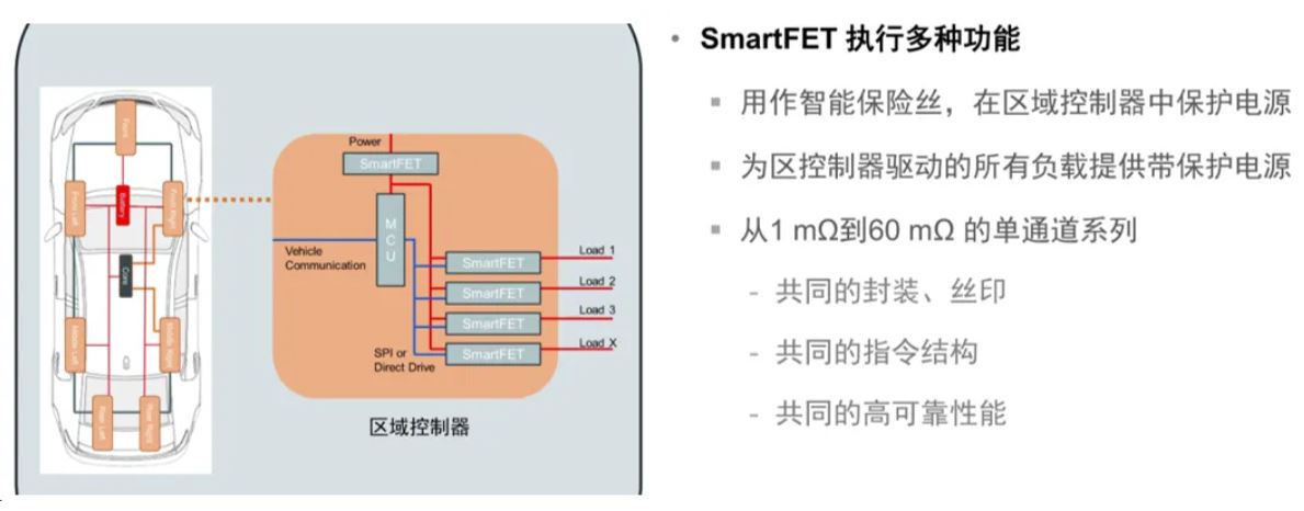 汽車區(qū)域控制器架構(gòu)趨勢(shì)下，這三類的典型電路設(shè)計(jì)正在改變