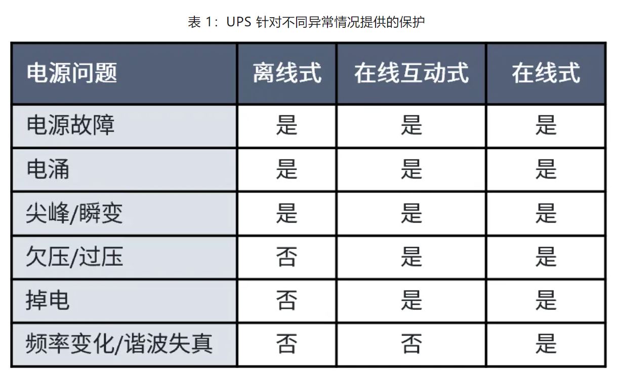 UPS設(shè)計難？這份避坑指南請收好