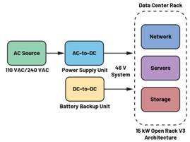  圖3.輕度混合動力電動汽車中48 V與12 V之間的電氣隔離3  安全是所有電氣系統(tǒng)的重中之重。雖然48 V電源電壓不是特別高，但也必須配備足夠的安全預(yù)防措施，例如電路保護(hù)、隔離柵和接地，以避免與電氣故障相關(guān)的風(fēng)險(xiǎn)。48 V和12 V系統(tǒng)應(yīng)用就使用了隔離柵來實(shí)現(xiàn)電氣隔離，如圖3所示。BBU模塊Modbus?通信方法借助ADM2561E在BBU模塊與BBU架之間建立隔離通信。  通信協(xié)議