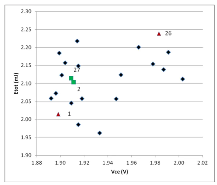 IGBT并聯(lián)設(shè)計(jì)指南，拿下！