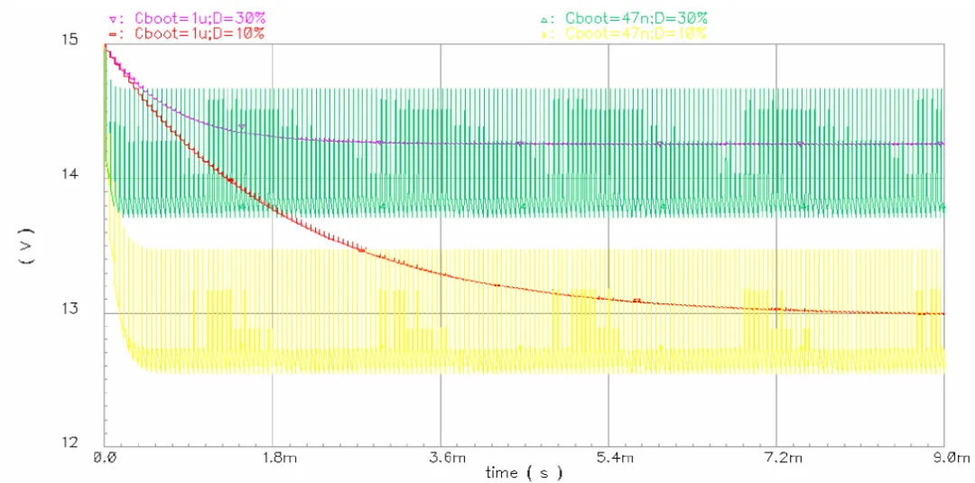 驅動電路設計（六）——驅動器的自舉電源動態(tài)過程