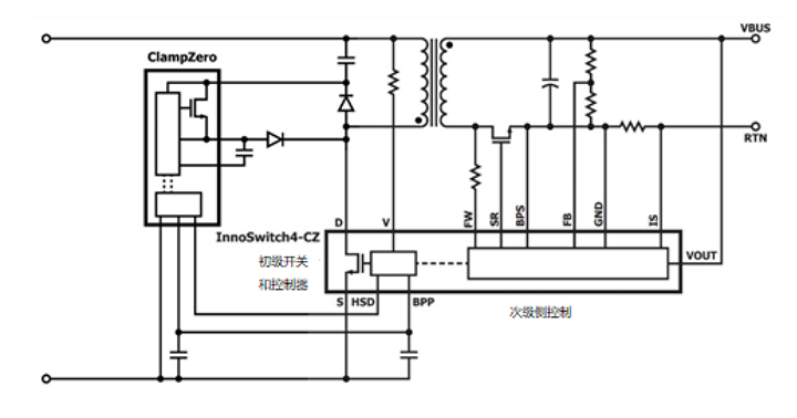 非互補(bǔ)有源鉗位可實現(xiàn)超高功率密度反激式電源設(shè)計