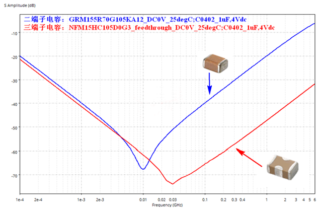 性能逆天的這種電容，你見過嗎？