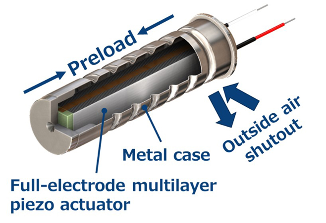 壓電致動(dòng)器的原理、選擇和設(shè)計(jì)指南