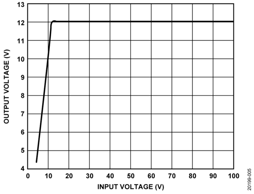如何設(shè)計(jì)寬輸入電壓范圍、雙通道USB端口充電器？