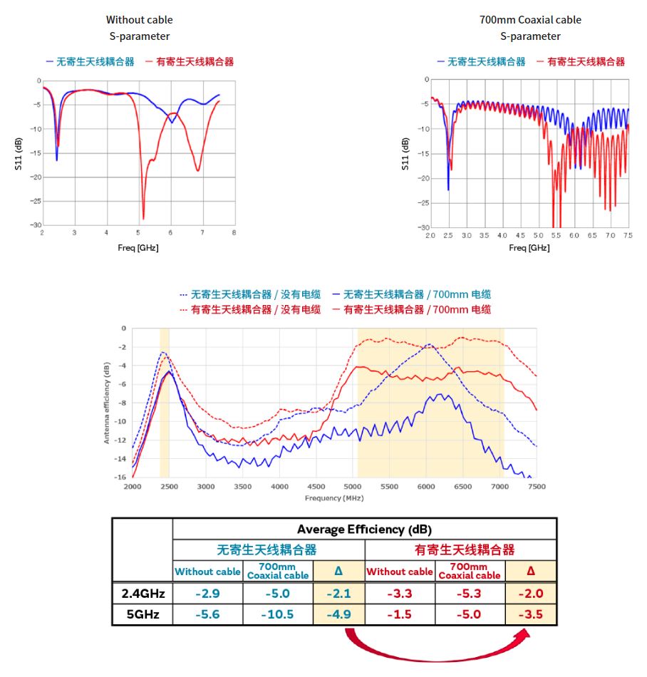 寄生天線耦合器有什么用途？