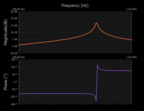 學(xué)子專區(qū)—ADALM2000實(shí)驗(yàn):調(diào)諧放大器級 學(xué)子專區(qū)—ADALM2000實(shí)驗(yàn):調(diào)諧放大器級