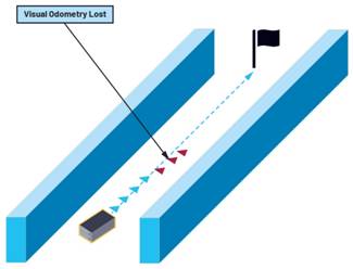 利用IMU增強機器人定位：實現(xiàn)精確導(dǎo)航的基礎(chǔ)技術(shù)