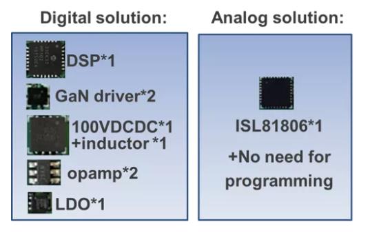 如何在48V系統(tǒng)中輕松應(yīng)用GaN FET？