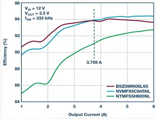 如何設計汽車信息娛樂系統(tǒng)電源方案一體化高壓控制器？