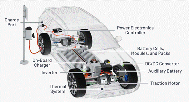 “大考”之下，汽車測試技術(shù)如何高質(zhì)量“交卷”？
