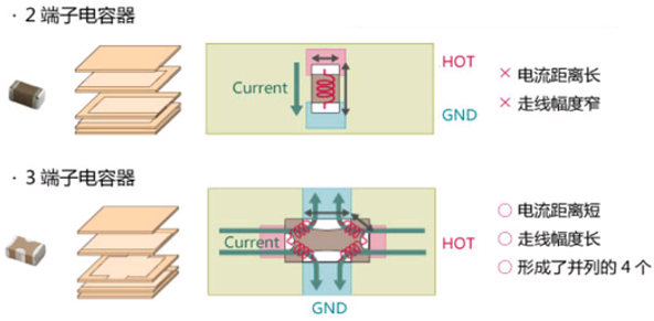 性能逆天的這種電容，你見過嗎？