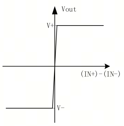 艾為電子：鼎鼎大名的運(yùn)算放大器，你知多少？