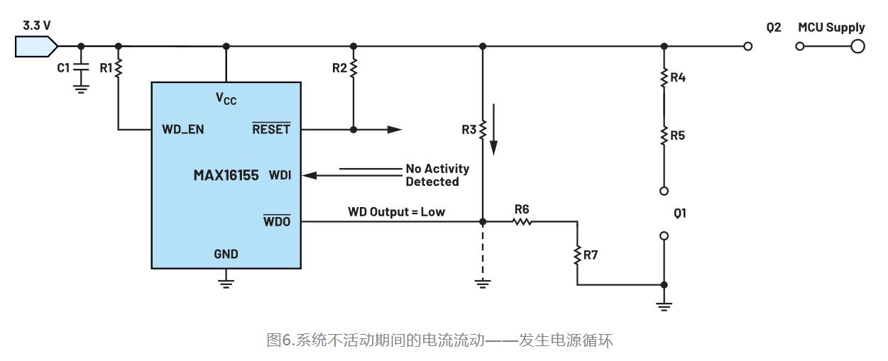 如何利用低電平有效輸出驅(qū)動高端輸入開關(guān)？