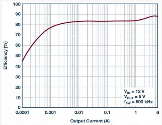 如何設計汽車信息娛樂系統(tǒng)電源方案一體化高壓控制器？