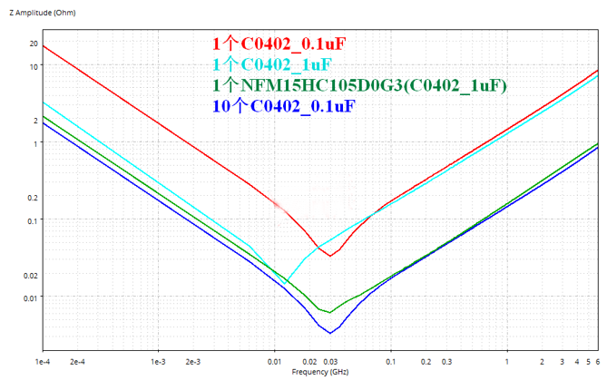 性能逆天的這種電容，你見過嗎？