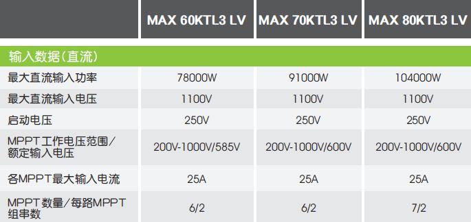 逆變器最佳組串及容配比設(shè)計(jì) 逆變器最佳組串及容配比設(shè)計(jì)