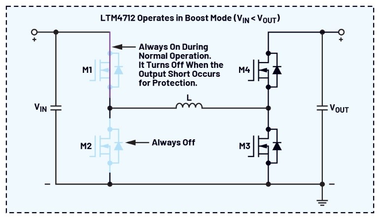 告別拓?fù)渫讌f(xié)！四開關(guān)μModule穩(wěn)壓器在車載電源的實(shí)戰(zhàn)演繹