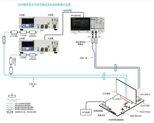 應(yīng)對一致性測試特定挑戰(zhàn)，需要可靠的PCIe 5.0 發(fā)射機驗證