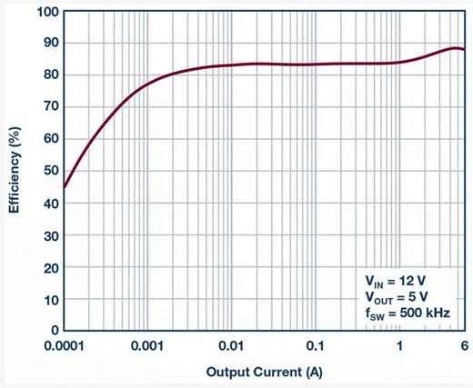 如何設計汽車信息娛樂系統(tǒng)電源方案一體化高壓控制器？