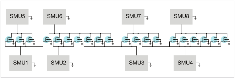 如何用4200A-SCS進行晶圓級可靠性測試？