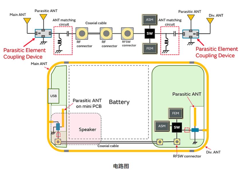 寄生天線耦合器有什么用途？