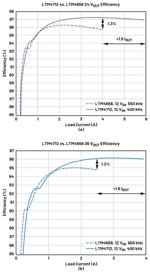 告別拓?fù)渫讌f(xié)！四開關(guān)μModule穩(wěn)壓器在車載電源的實(shí)戰(zhàn)演繹