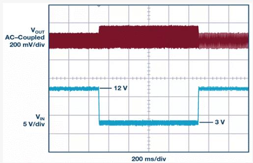 如何設計汽車信息娛樂系統(tǒng)電源方案一體化高壓控制器？
