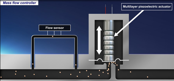 壓電致動(dòng)器的原理、選擇和設(shè)計(jì)指南
