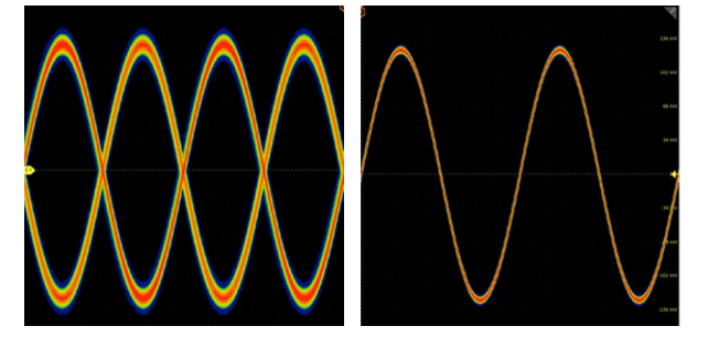 示波器12bit“芯”趨勢，如何實現(xiàn)更高測量精度？