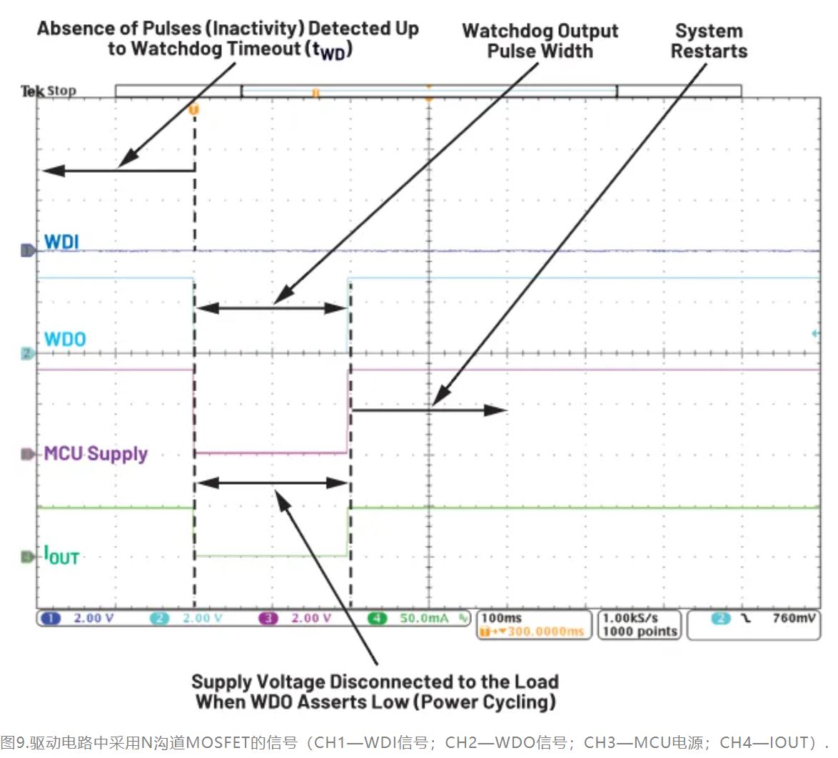 如何利用低電平有效輸出驅(qū)動高端輸入開關(guān)？