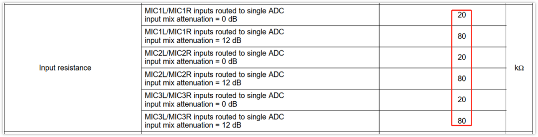 深入淺出理解輸入輸出阻抗（有案例、好懂）