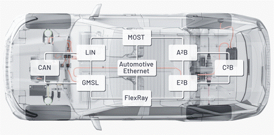 “大考”之下，汽車測試技術(shù)如何高質(zhì)量“交卷”？
