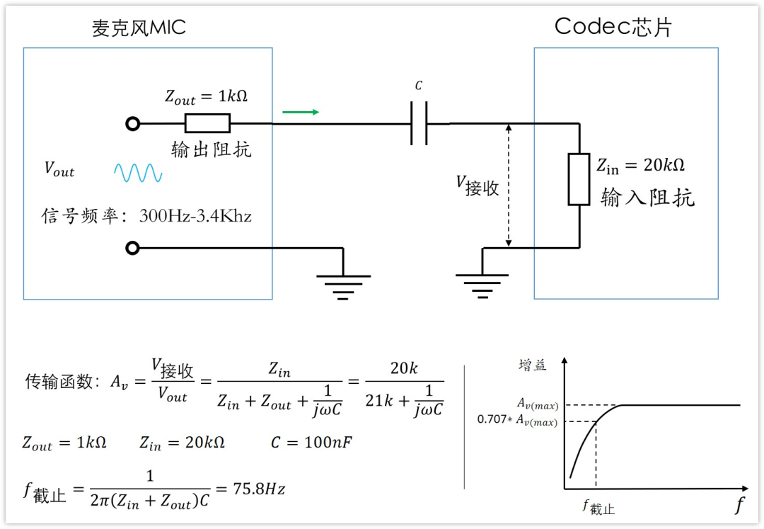 深入淺出理解輸入輸出阻抗（有案例、好懂）